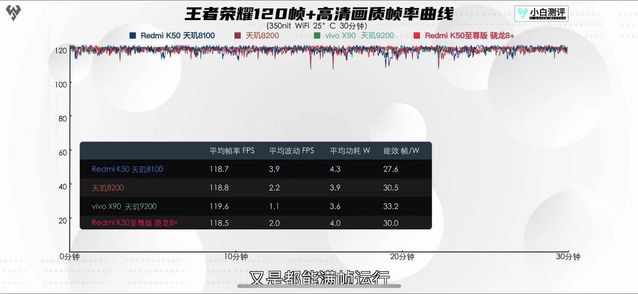 神U再临！性能神机iQOO Neo7 SE首发天玑8200，游戏能效狠惊艳，性能更能打！