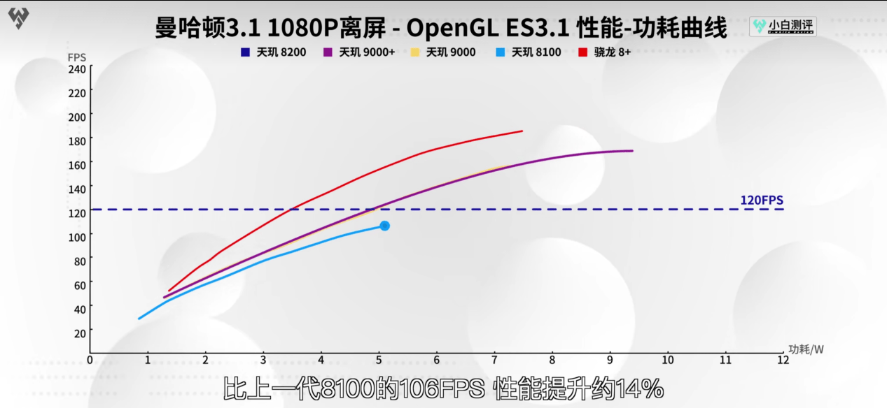 神U再临！性能神机iQOO Neo7 SE首发天玑8200，游戏能效狠惊艳，性能更能打！