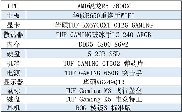 华硕主板战力超群 助力守护者开启《命运2》新赛季