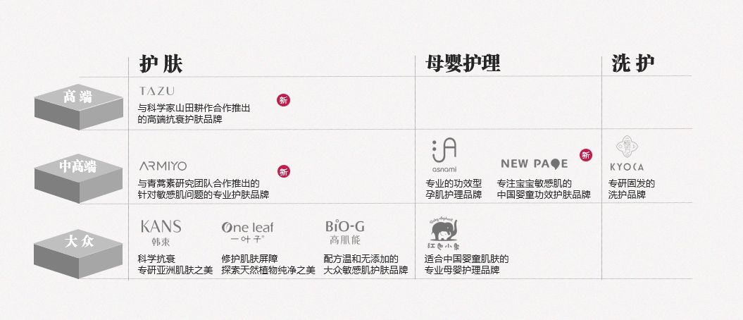 上美股份财报解析：灵活渠道凸显配置价值 韩束抖音旗舰店呈现强势增长