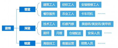 未来，蓝领零工行业将更加重视行业服务的标准化和高质量化发展