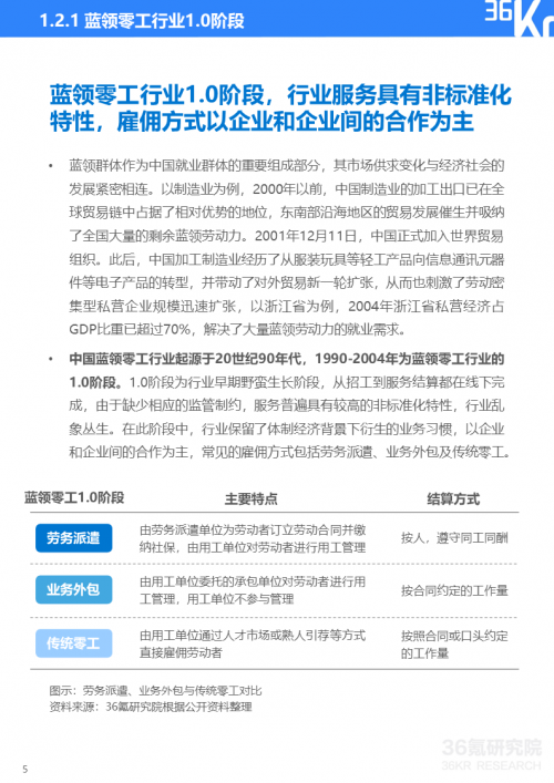 未来，蓝领零工行业将更加重视行业服务的标准化和高质量化发展