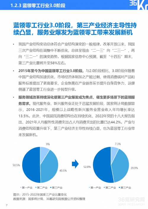 未来，蓝领零工行业将更加重视行业服务的标准化和高质量化发展