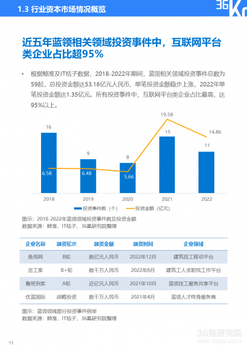 未来，蓝领零工行业将更加重视行业服务的标准化和高质量化发展