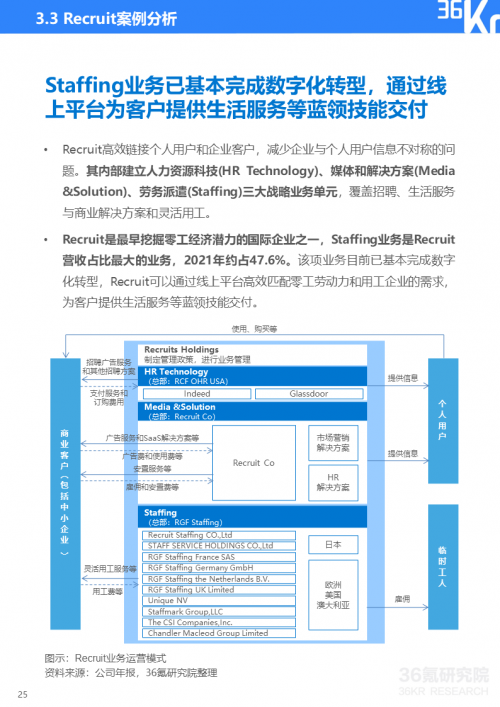 未来，蓝领零工行业将更加重视行业服务的标准化和高质量化发展