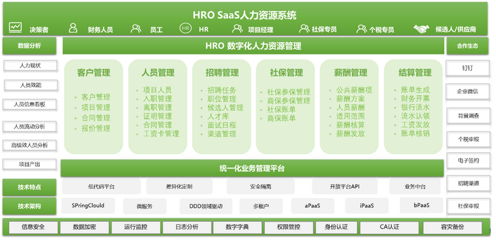 
                            欧孚科技HROSaa