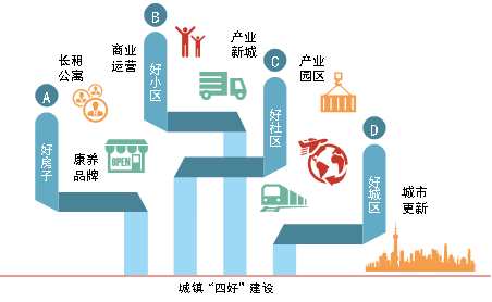 商业地产企业持续强化运营能力 提升品牌影响力