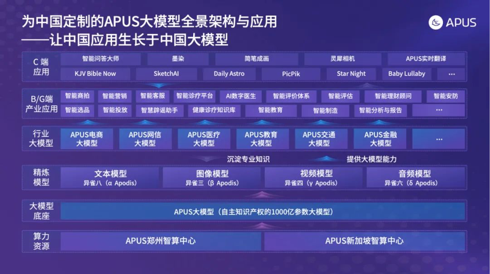 APUS与大数据国家工程实验室达成战略合作(图3) 图片 3.png