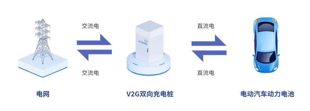 能效电气打响“商用化”双向充电桩第一枪(图1)