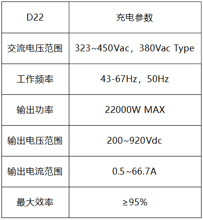 能效电气打响“商用化”双向充电桩第一枪(图4) image.png
