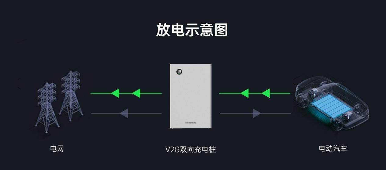 能效电气打响“商用化”双向充电桩第一枪(图2)