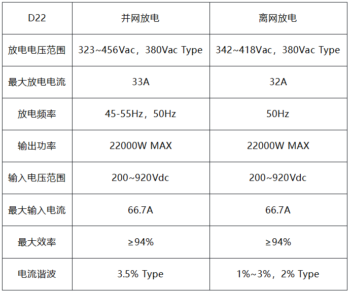 能效电气打响“商用化”双向充电桩第一枪(图6) image.png