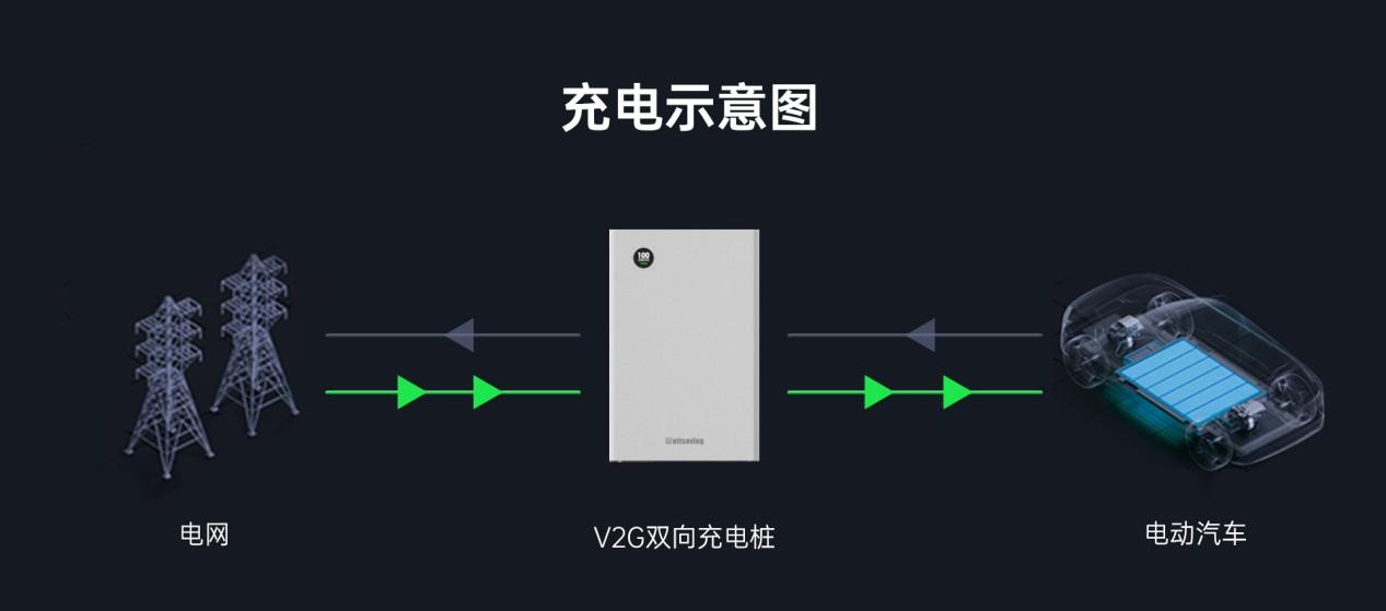 能效电气打响“商用化”双向充电桩第一枪(图3)