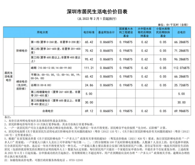 能效电气打响“商用化”双向充电桩第一枪(图8) image.png