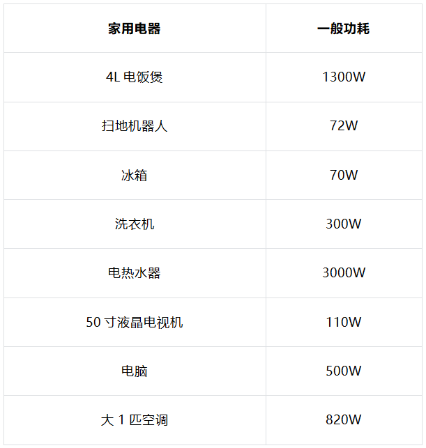 能效电气打响“商用化”双向充电桩第一枪(图7) image.png