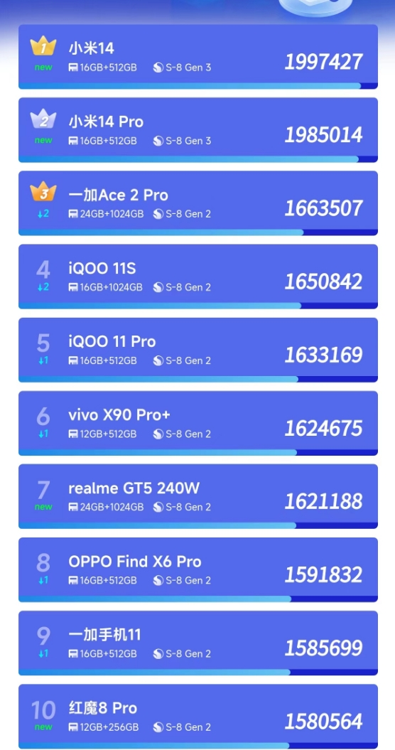 “旗舰神U”再进化?第三代骁龙8竟在打造如此雄厚的旗舰生态(图1) image.png