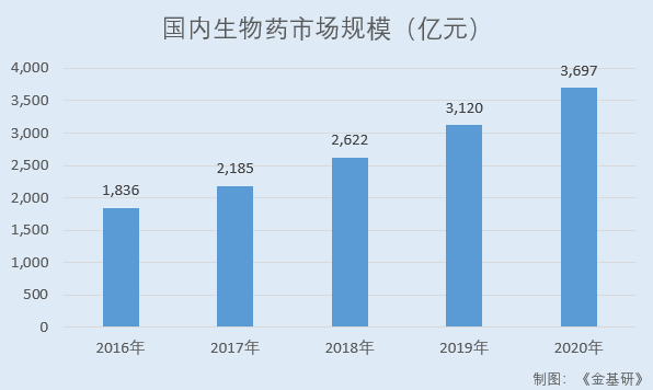 近岸蛋白：营收净利大幅增长成长性优异 mRNA原料酶市占率居国内首位